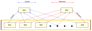 IEM command exchange