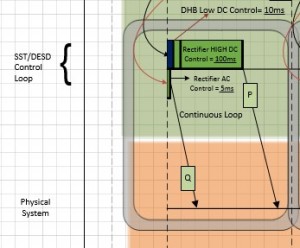 Loop representation timing diag