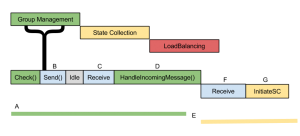 phase sequence